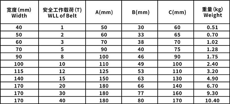 吊帶護角規格